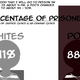 Illustration for article titled White Privilege Webcomic Garners Death Threats